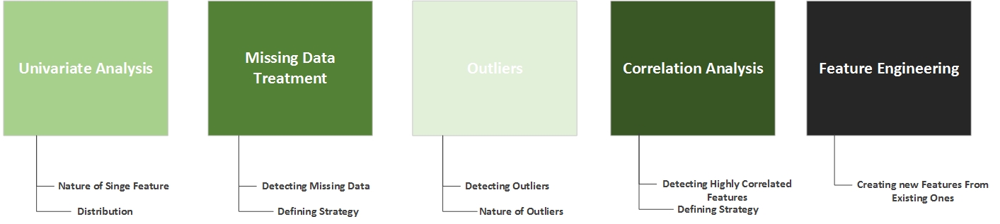 Guide to Exploratory Data Analysis with Python
