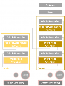 Transformer with Python and TensorFlow 2.0 - Attention Layers
