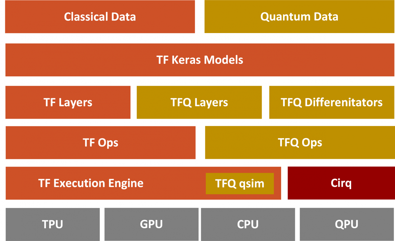 2020’s Top 15 Machine Learning & AI Research Papers