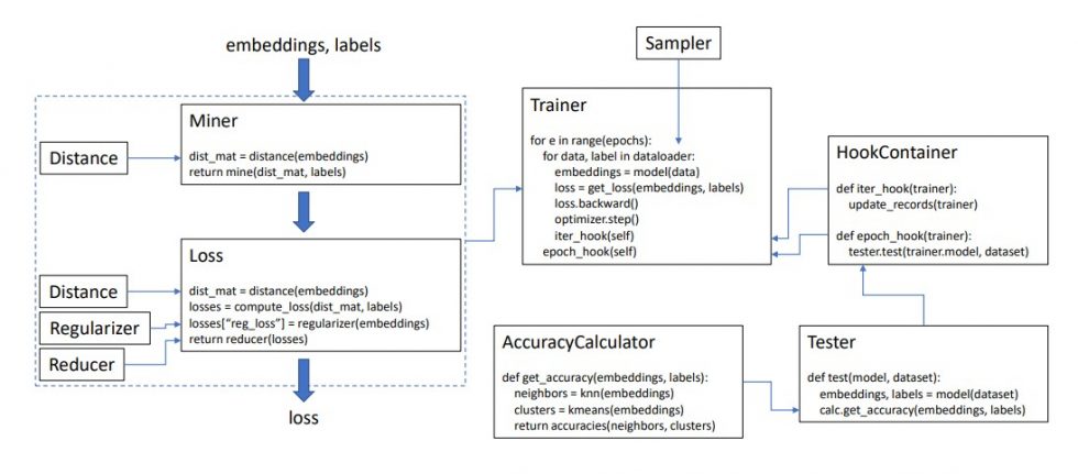 2020’s Top 15 Machine Learning & AI Research Papers