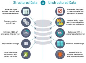 Analysis & Structured Data