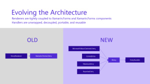 .NET 6 MAUI New Architecture